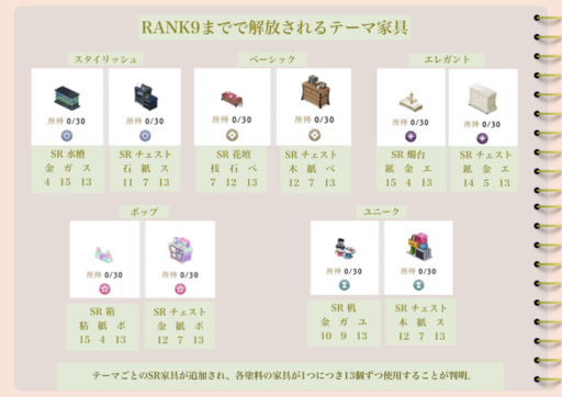【ゲストルーム】RANK8.9で解放される家具材料