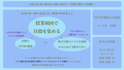 Lost in the Book with stitch 〜真夏の海と宇宙船〜何したらいいの？