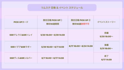 【追記】ツムステ 前半はどこまで？何したらいいの？