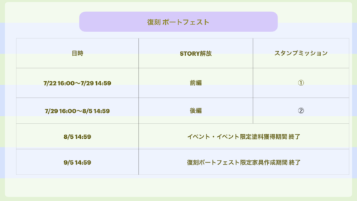 【復刻】ポートフェスト 前編 何したらいいの？