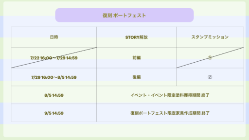 【復刻】ポートフェスト 後編何したらいいの？