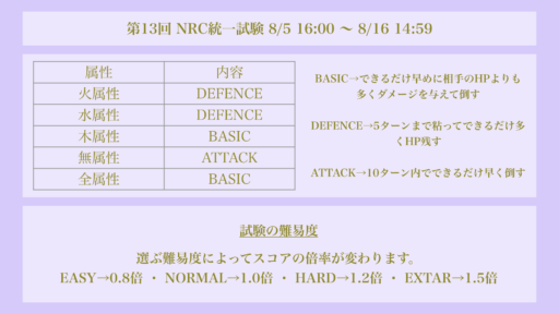 【追記あり】【第13回 NRC統一試験】水属性×DEFENCE TEST