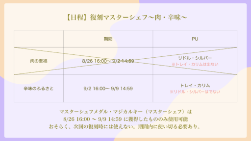 【追記】【復刻】マスターシェフ〜辛味のふるさと〜メダル100・300枚までとその後