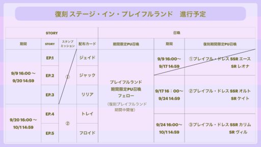 【追記あり】【後編】復刻プレイフルランド＆エースBDミッション