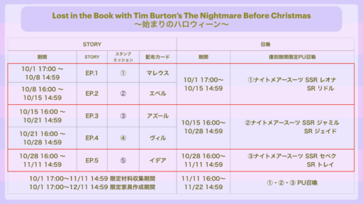 【追記】Lost in the Book with Tim Burton’s The Nightmare Before Christmas 〜始まりのハロウィーン〜何したらいいの？