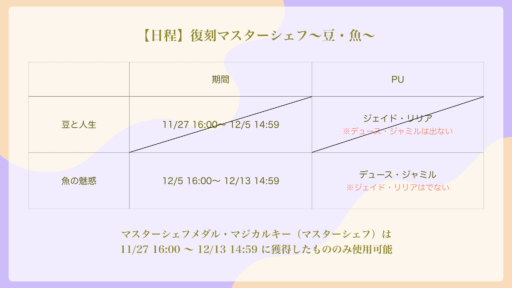 【復刻】NRCマスターシェフ〜魚の魅惑〜予習