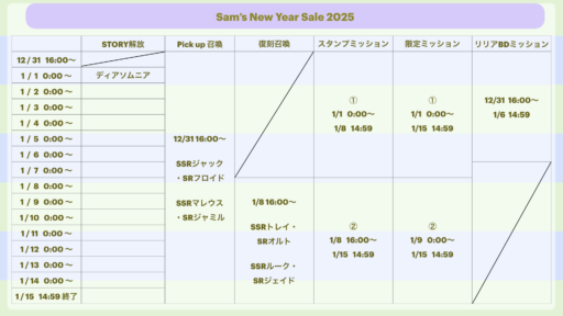 Sam’s New Year Sale 2025 何したらいの？