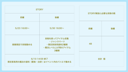 後編分追記［復刻］Lost in the Book with stitch 〜真夏の海と宇宙船〜何したらいいの？