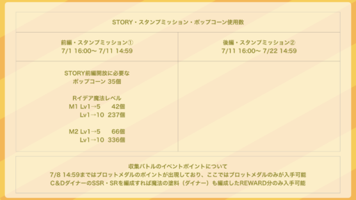 はじける！ハッピーポップコーン〜＃C＆Dダイナーへようこそ〜何したらいいの？