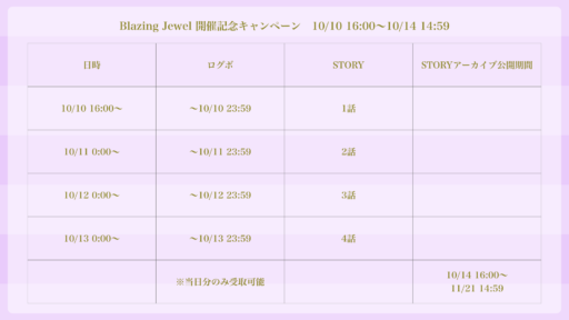 Blazing Jewel 開催記念キャンペーンの日程まとめ