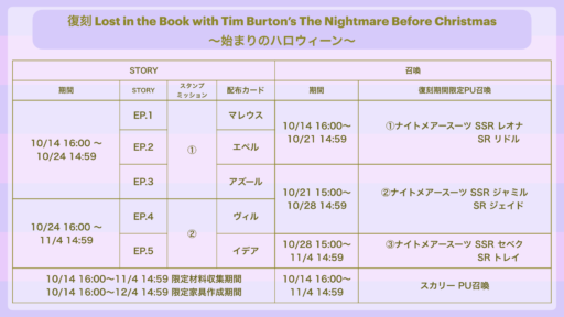 復刻 Lost in the Book with Tim Burton’s The Nightmare Before Christmas〜始まりのハロウィーン〜