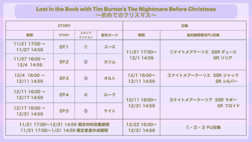 ツイステ初めてのクリスマス何したらいいの？