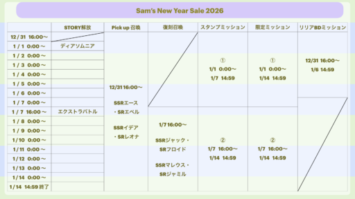 Sam‘s NewYearSale 2026 何したらいいの？